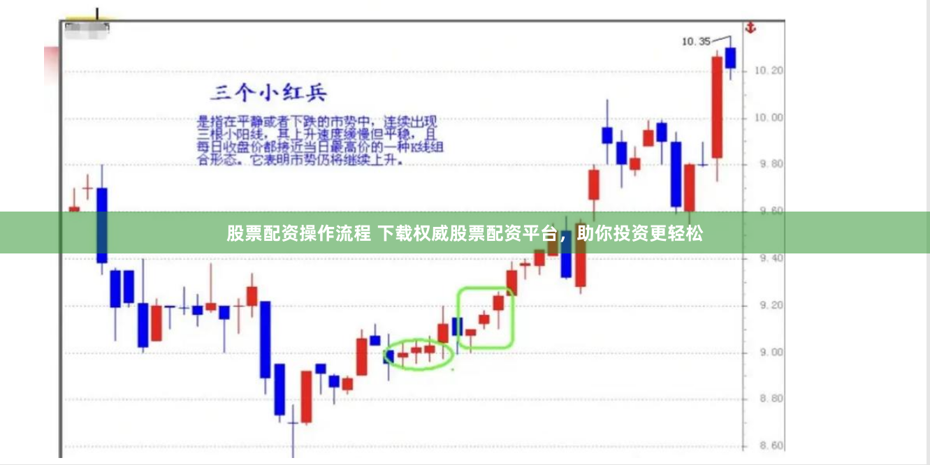 股票配資操作流程 下載權(quán)威股票配資平臺(tái)，助你投資更輕松